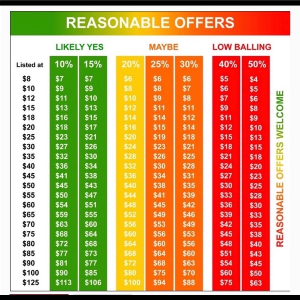 Reasonable offers are always welcome!